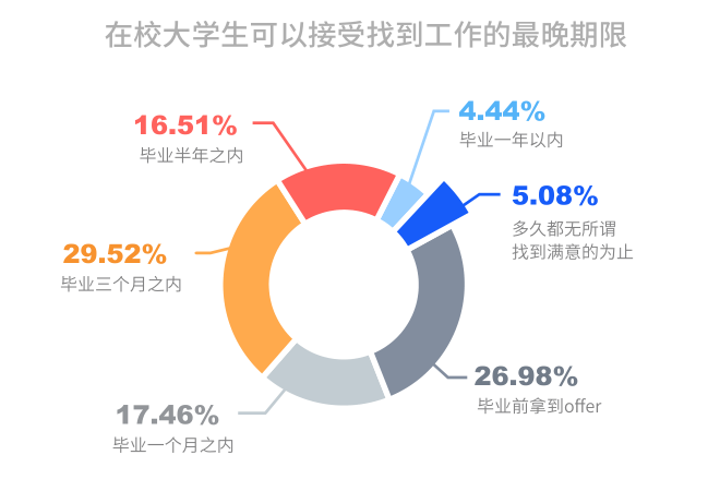 突围校招，大厂为何吃定“朋友圈广告”？