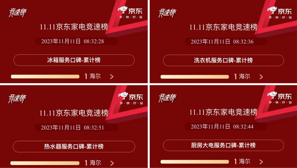 双11最后1天! 海尔智家提醒: 看榜首,闭眼入