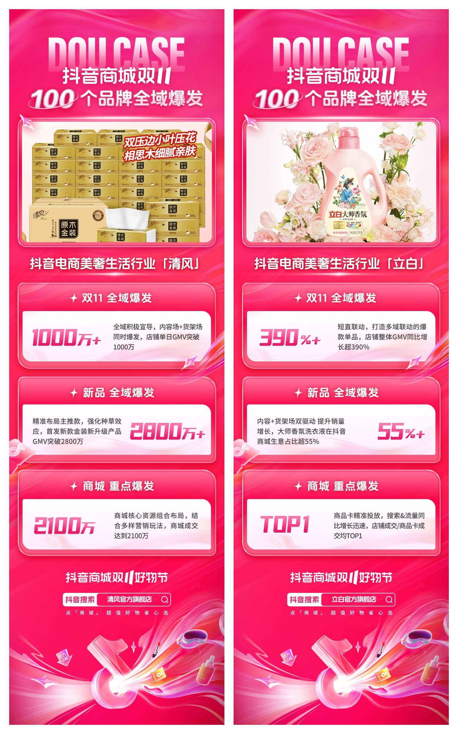 爆品打造、商城冲高、全域突破，抖音商城双11助力品牌大促生意爆发