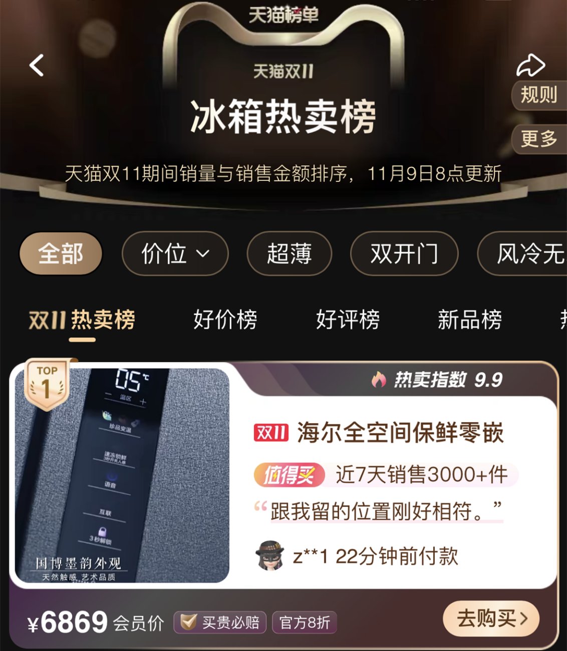 双11好物挑花眼？天猫热卖榜：海尔智家、喜临门、挪客居TOP1