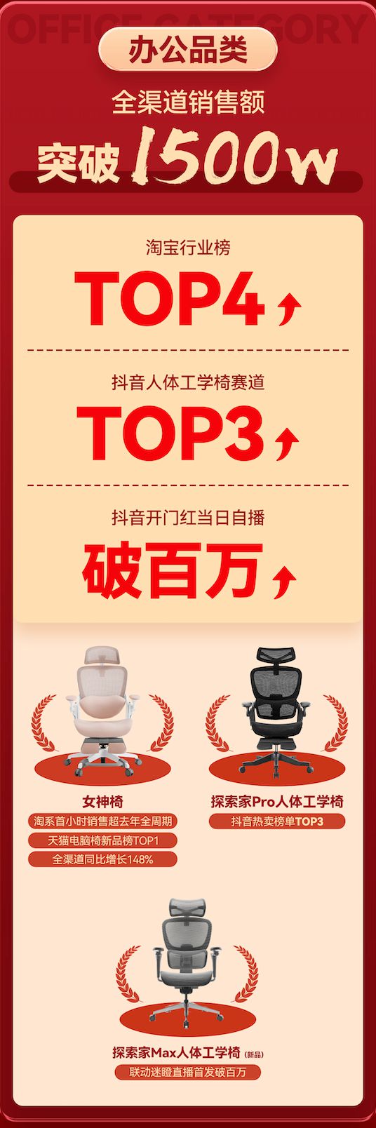首战告捷！网易严选双十一开门红战报火热出炉 屠榜各大电商平台