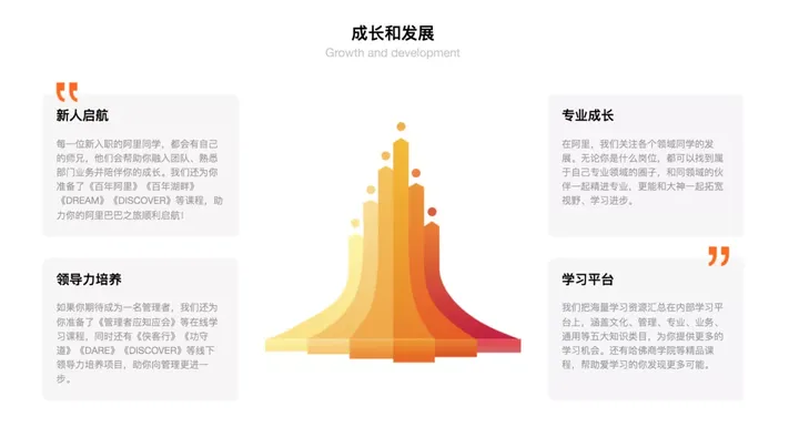 偷瞄大厂的招聘官网，我们发现了「招到人」的秘密