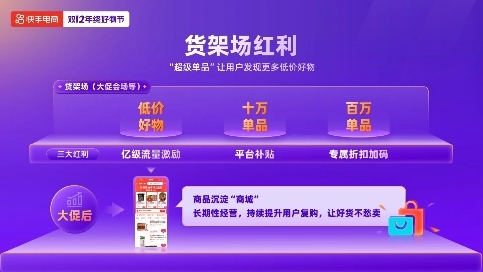 快手双12启动大促报名，亿级流量补贴助力商家达人“双域增长”