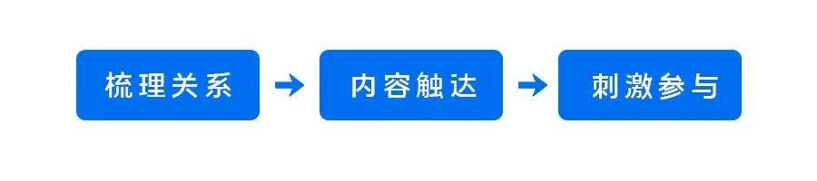 字节一员工内推600人入职，内推运营该怎么做？