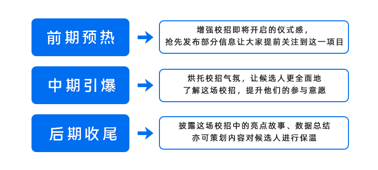 翻完了300+篇大厂招聘号推文，「校招推文」策划指南来了！