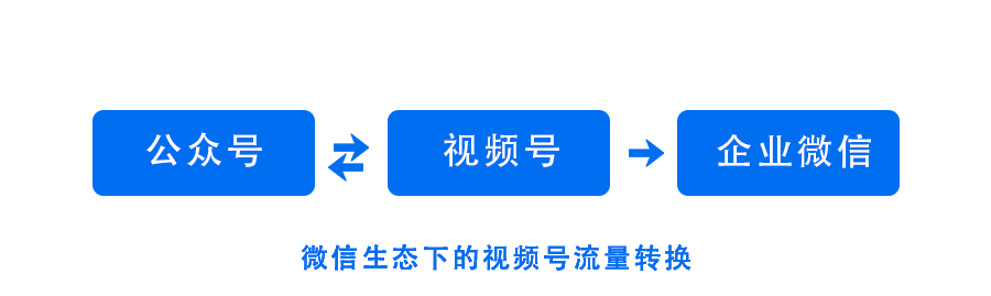 春招空宣ing？快抱紧这个「引流利器」！
