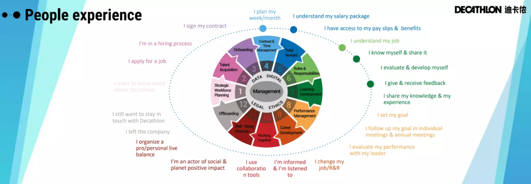 迪卡侬赵悦：HR数字化工具助力迪卡侬跑出转型加速度