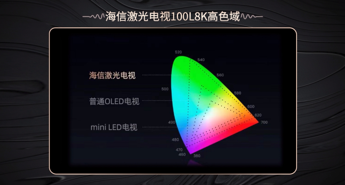 双十二选海信激光电视L8K,趁大促给视听体验来一场综合升级
