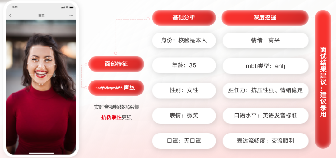 为何人工智能成为新宠？