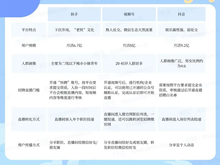 「直播带岗」受央视关注，如何打造爆款蓝领招聘直播间？