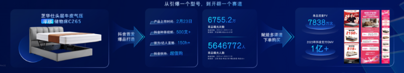 全域经营激发家居生意新增量，巨量引擎助力品牌抢占先机