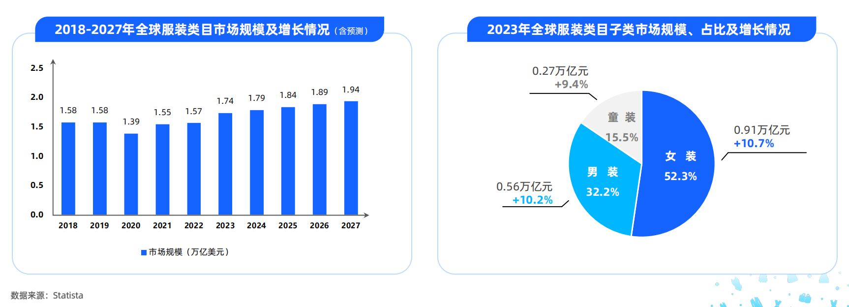 中国服装出海赛道前景如何？