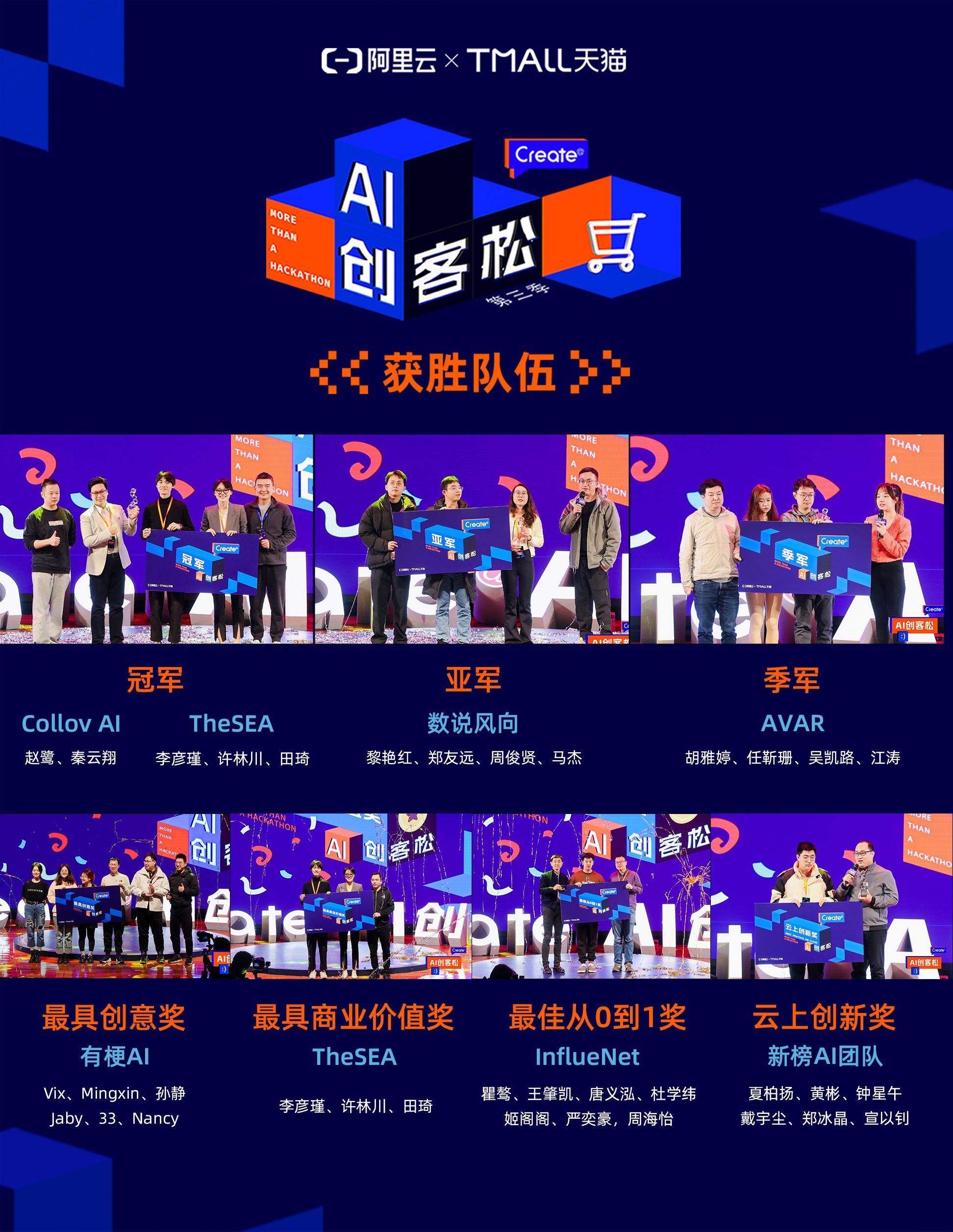 AI电商新思路!天猫X阿里云Create@AI创客松比赛结果出炉