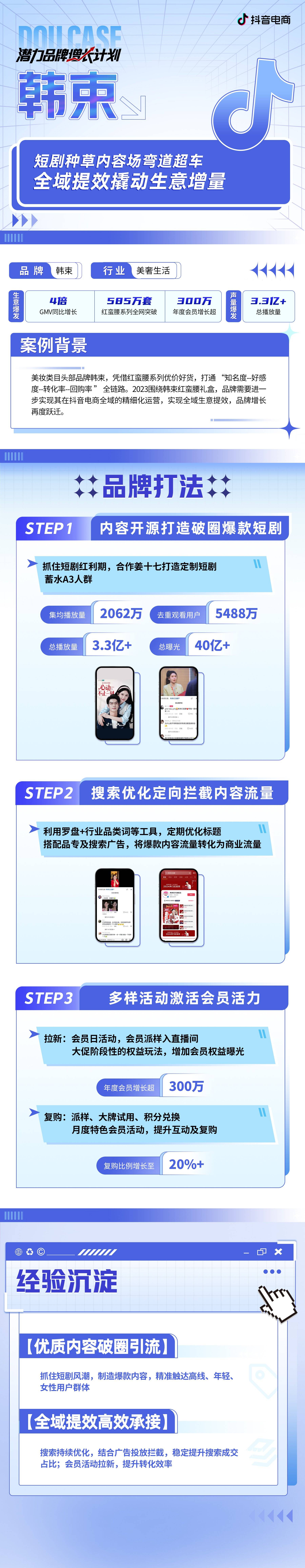 美妆品牌2024年如何二次增长?
