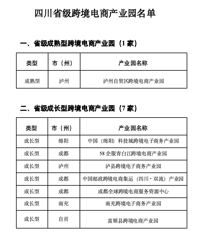 四川首批！省级跨境电商产业园名单公布