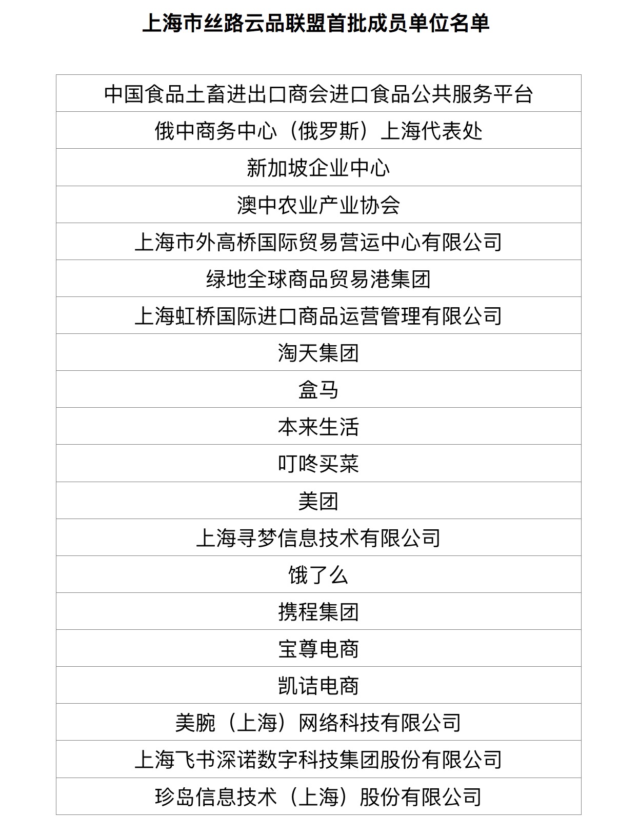 上海市丝路云品联盟正式成立 推动电子商务国际交流合作