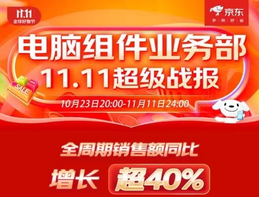 京东11.11全周期电脑组件受用户追捧 西部数据勇夺硬盘品牌销售榜冠军