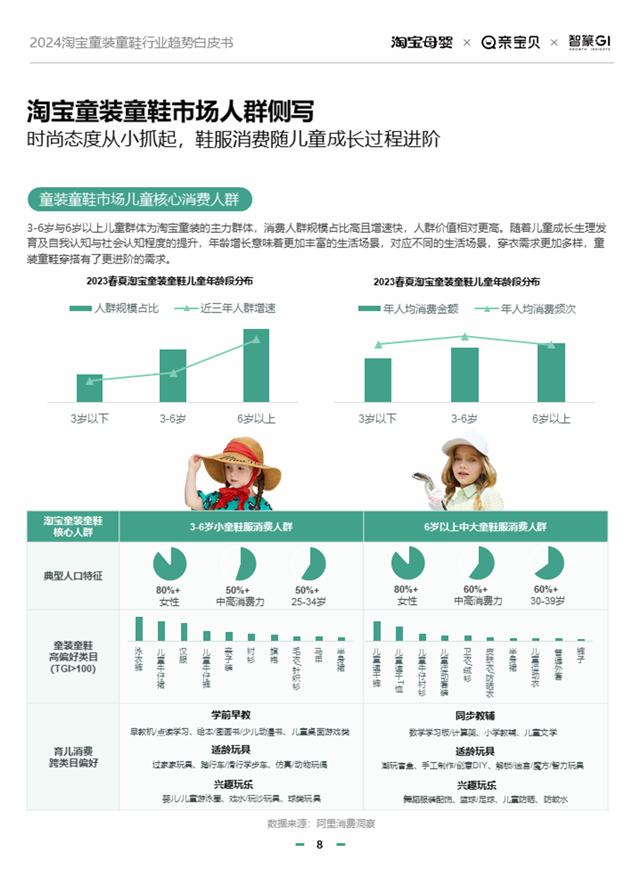 2024童装童鞋行业有哪些新机会?淘宝给出了答案