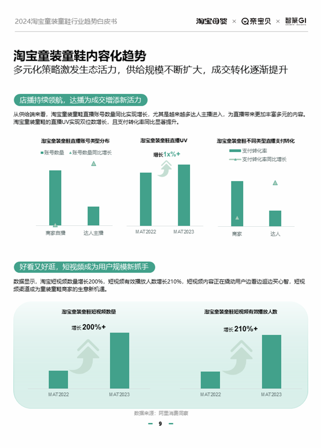 2024童装童鞋行业有哪些新机会?淘宝给出了答案