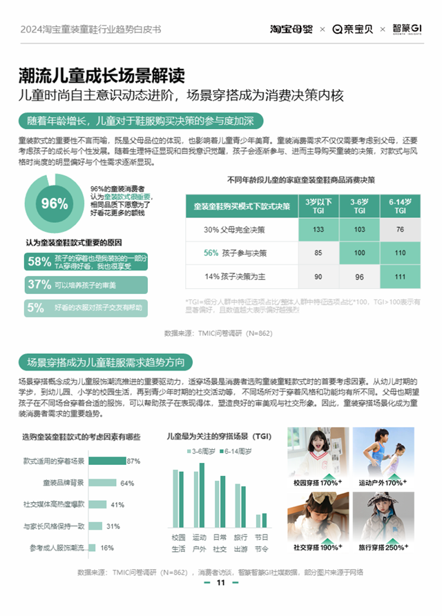 2024童装童鞋行业有哪些新机会?淘宝给出了答案
