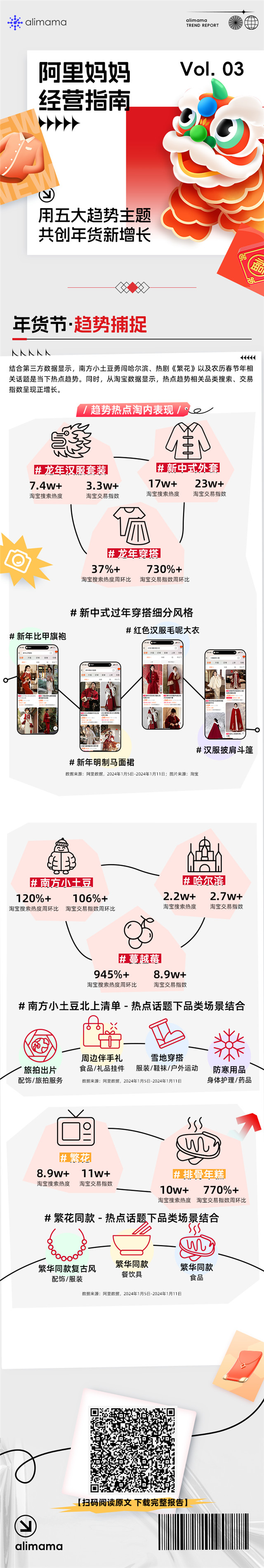 年轻一代焕新年货场景，阿里妈妈带来五大消费趋势新洞察｜【阿里妈妈经营指南】Vol.03