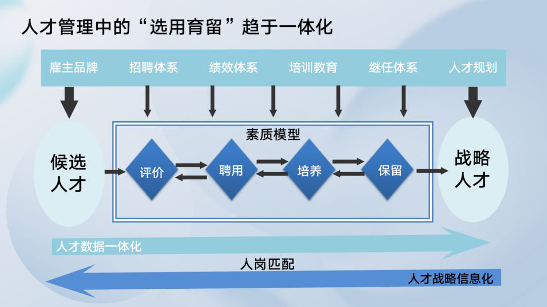 一兆韦德副总裁徐斌：人才供应链体系前置化重构