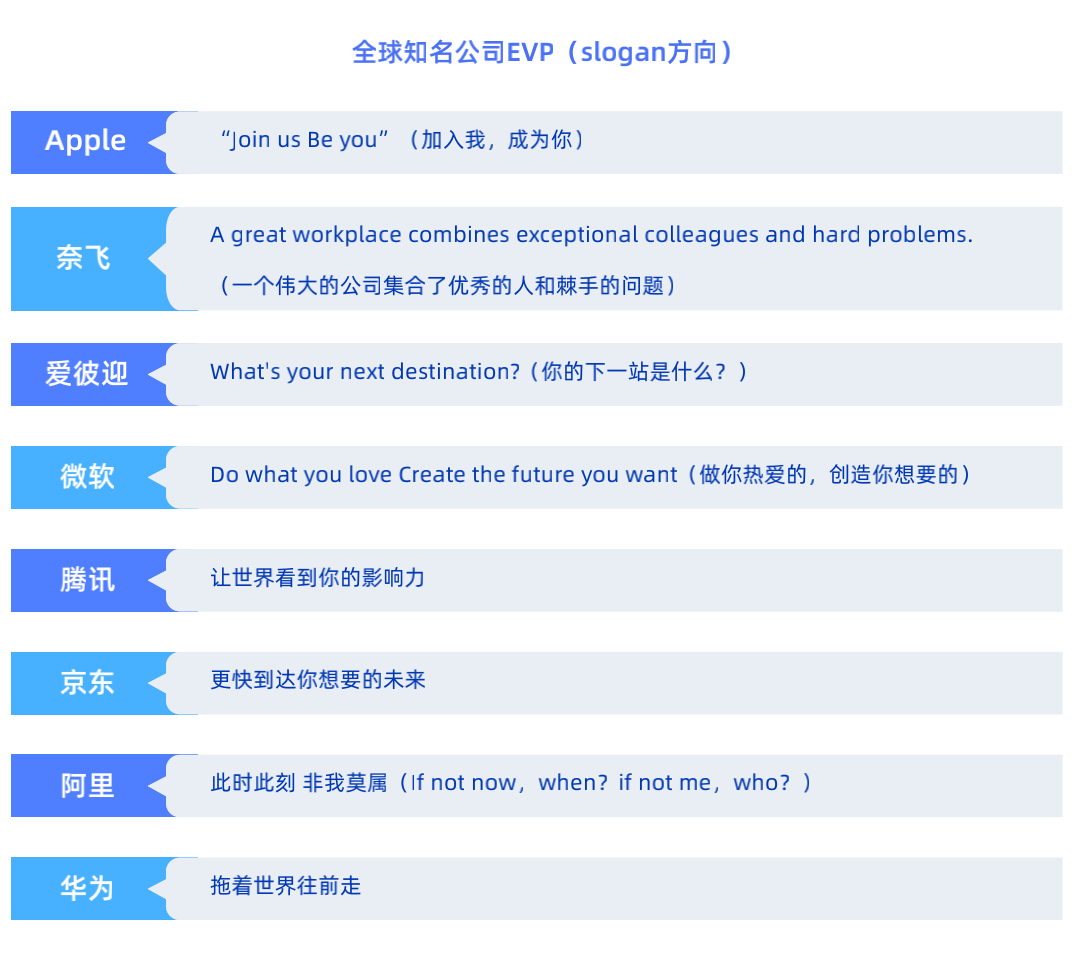 一句顶一万句，企业该如何提炼EVP？