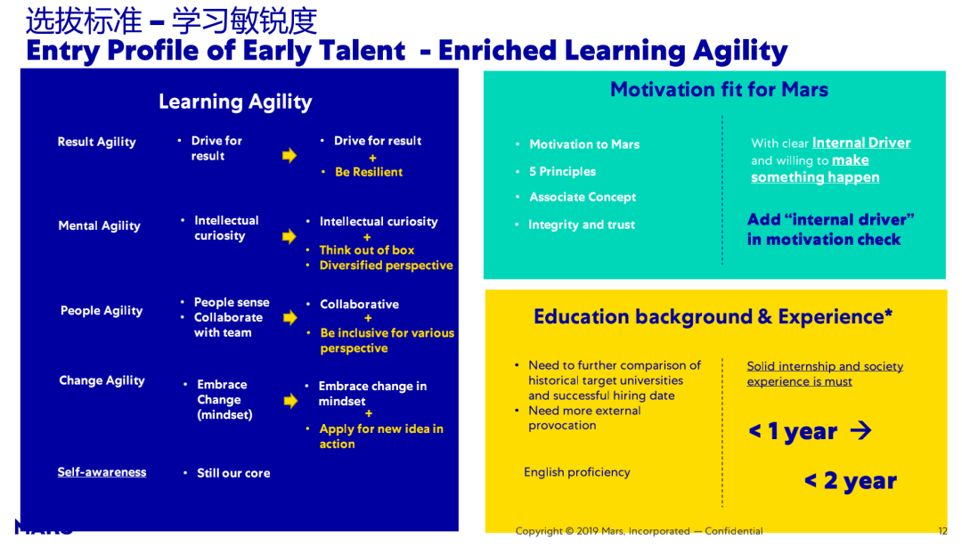 玛氏中国Ada Fang：三分「招」七分「养」，揭秘玛氏早期人才发展项目