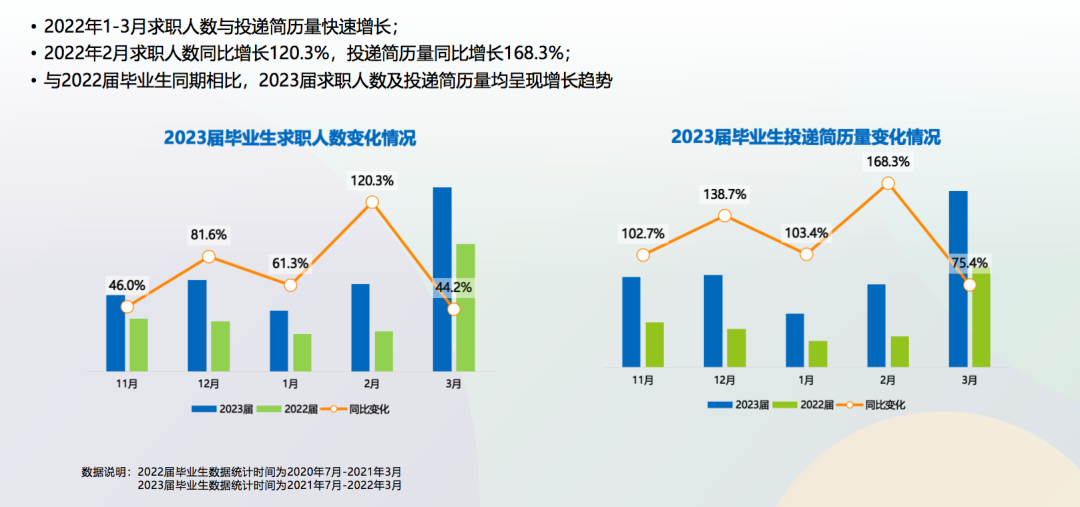 药明生物：校招前置化背景下，企业如何抢先锁定Z世代人才？