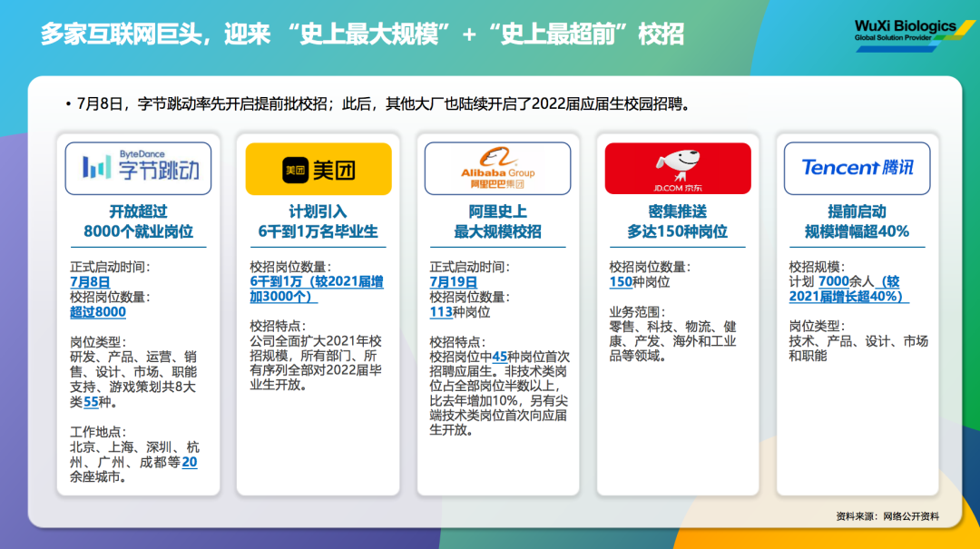 药明生物：校招前置化背景下，企业如何抢先锁定Z世代人才？