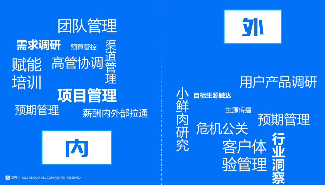 贝壳找房吴牧：跨界新思维，校招新解法