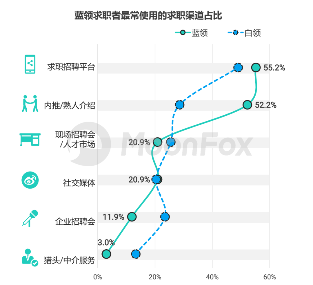 逃离工厂的年轻人，靠「加薪」能挽回吗？