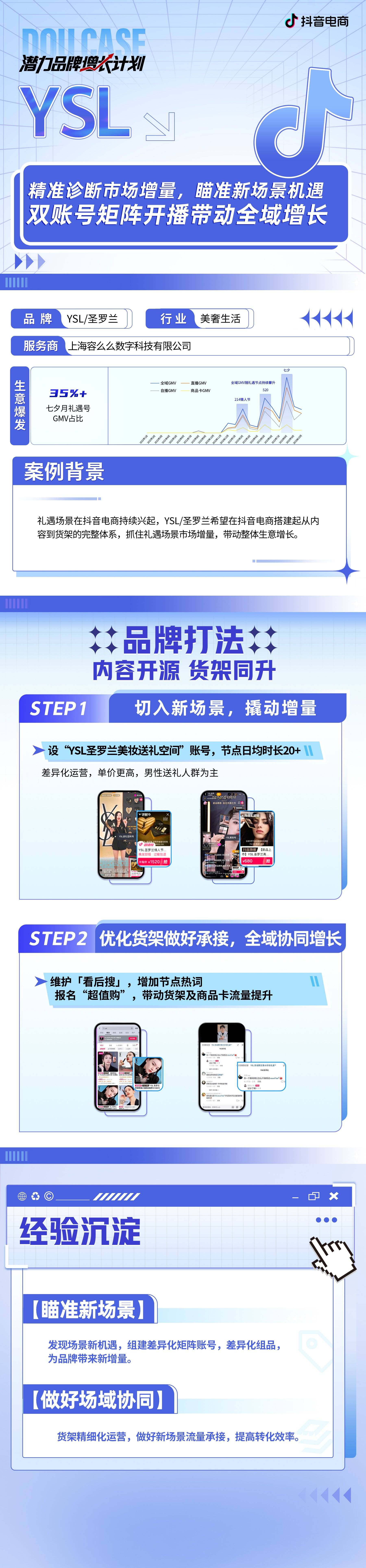 美妆品牌2024年如何二次增长？