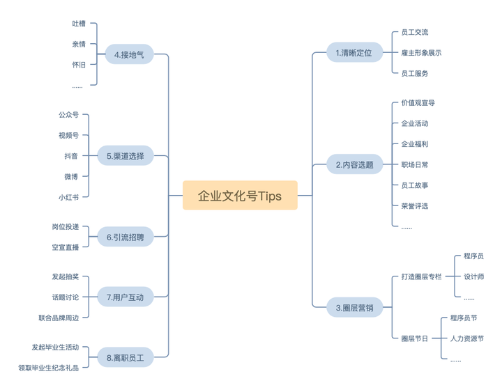 字节范儿、华为心声社区....5家大厂的「企业文化号」运营技巧揭秘！