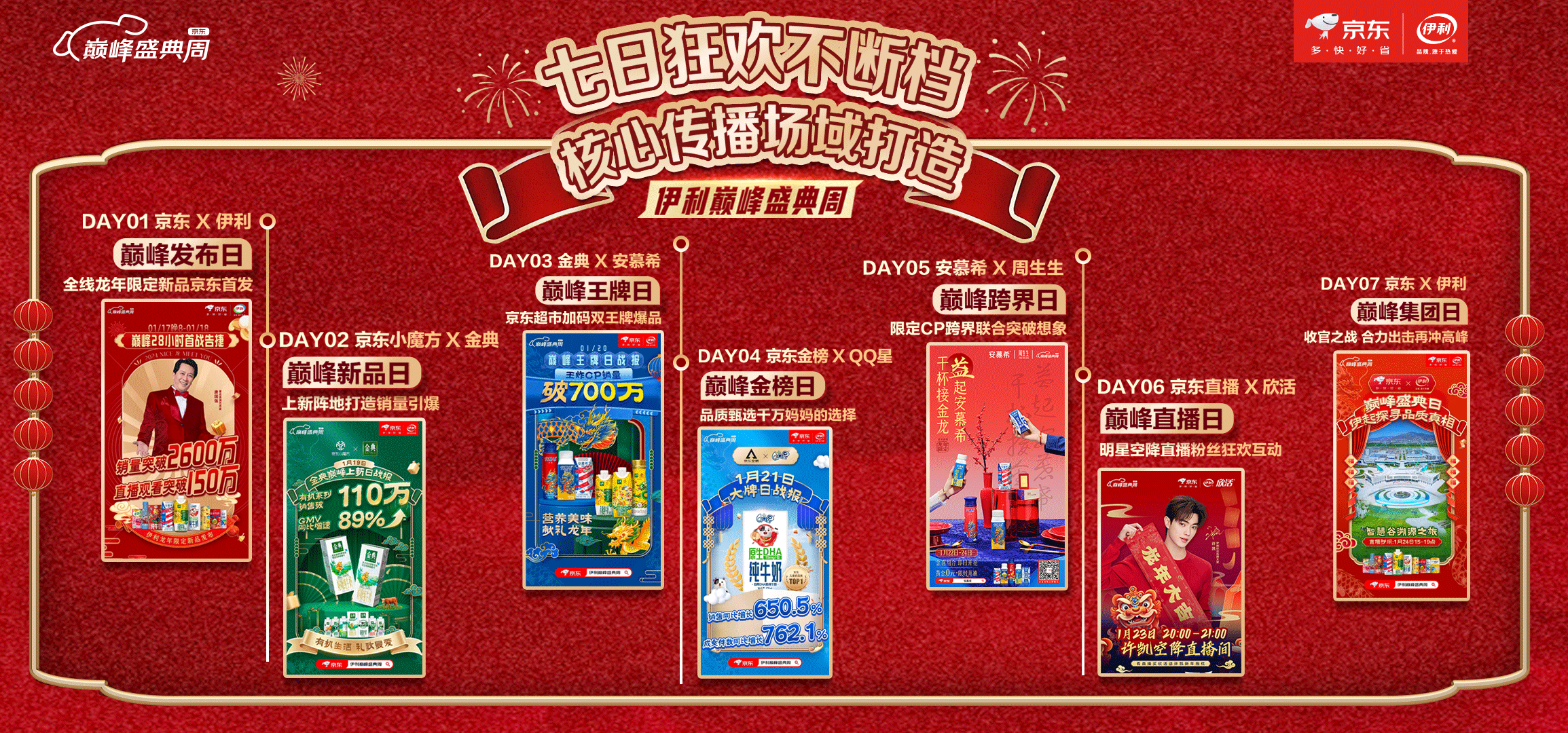 京东X伊利携手打造巅峰盛典周全新IP，引爆年货节消费热潮
