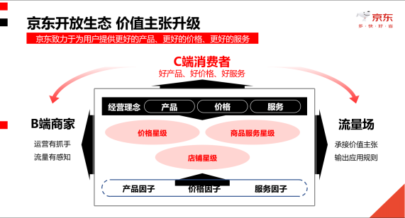 深度数科数商大讲堂(第一期)精彩回顾