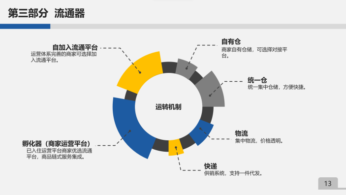 深度数科数商大讲堂(第一期)精彩回顾