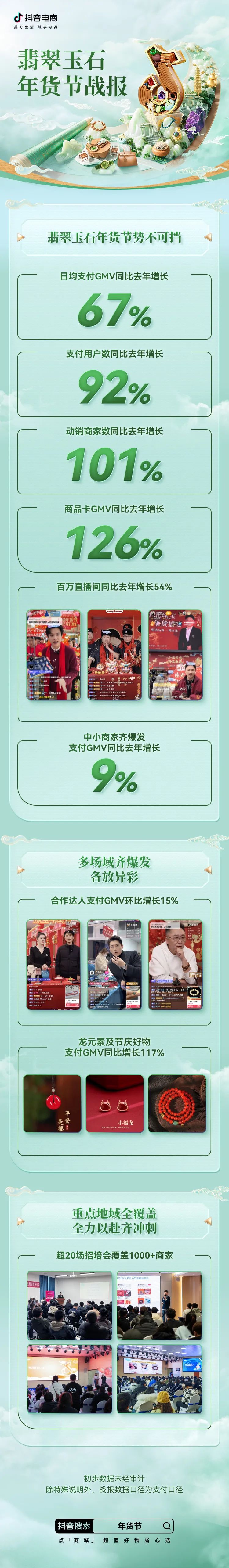 支付用户翻倍增长！珠宝潮奢行业在抖音电商喜迎龙年好生意