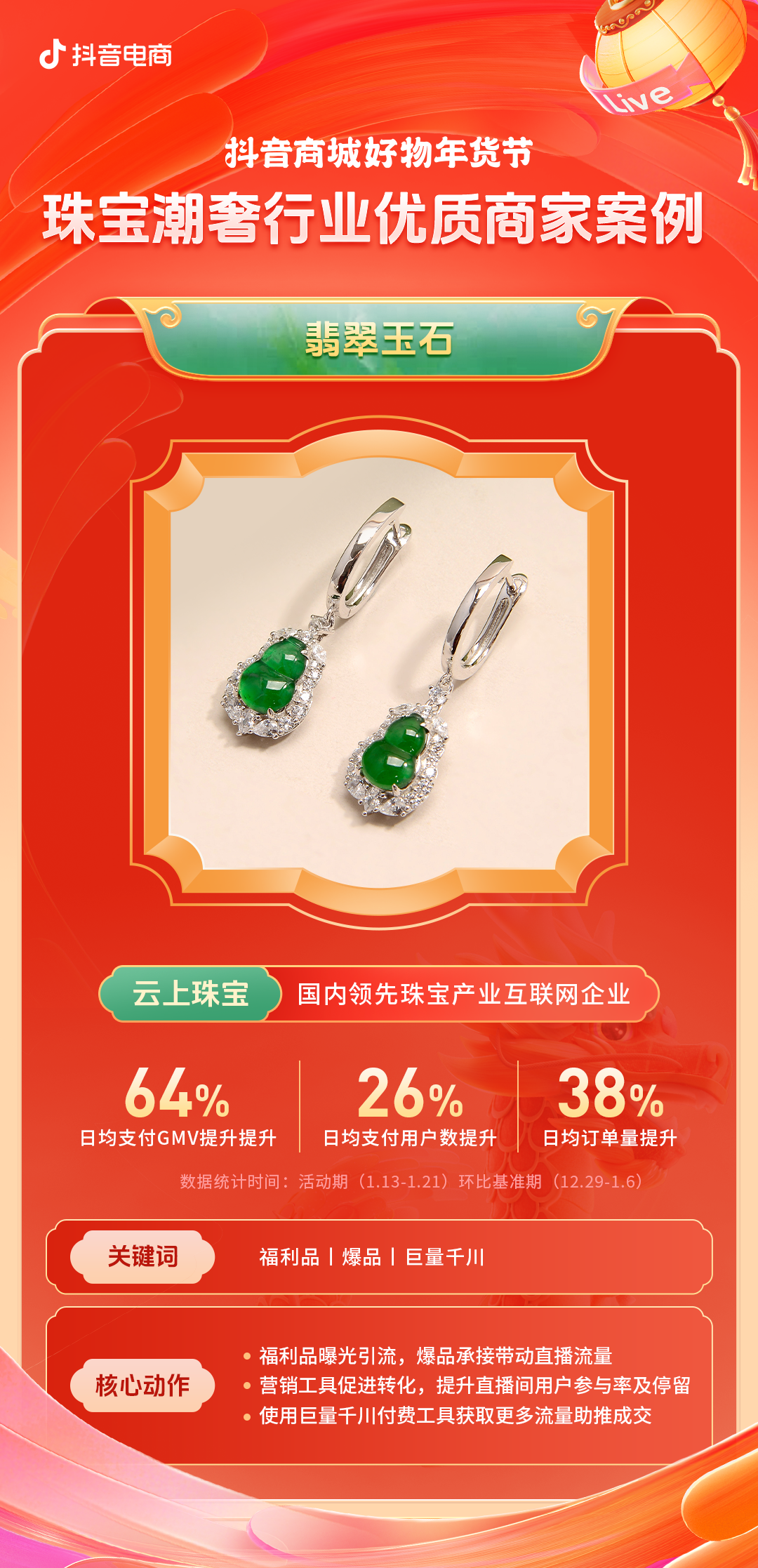 支付用户翻倍增长！珠宝潮奢行业在抖音电商喜迎龙年好生意
