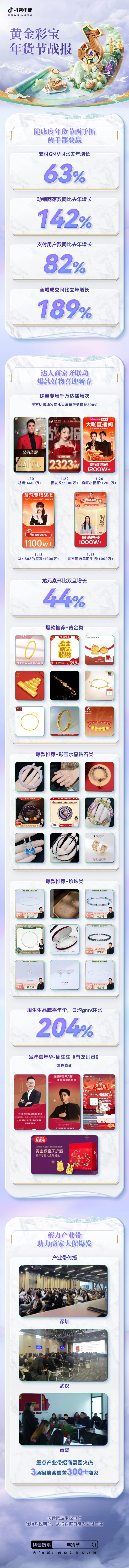 支付用户翻倍增长！珠宝潮奢行业在抖音电商喜迎龙年好生意