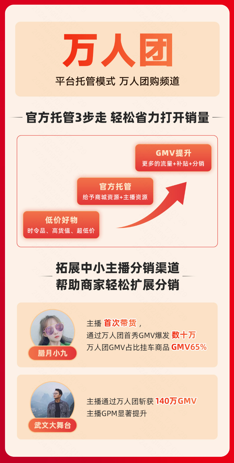 泛货架、搜索场景年货节 GMV 大涨背后，快手电商的全域经营方法论
