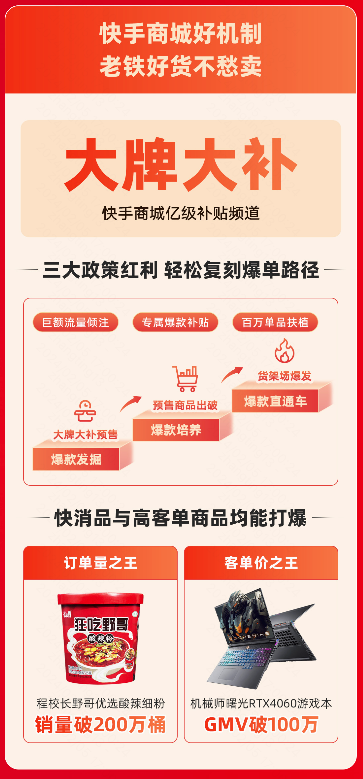 泛货架、搜索场景年货节 GMV 大涨背后，快手电商的全域经营方法论