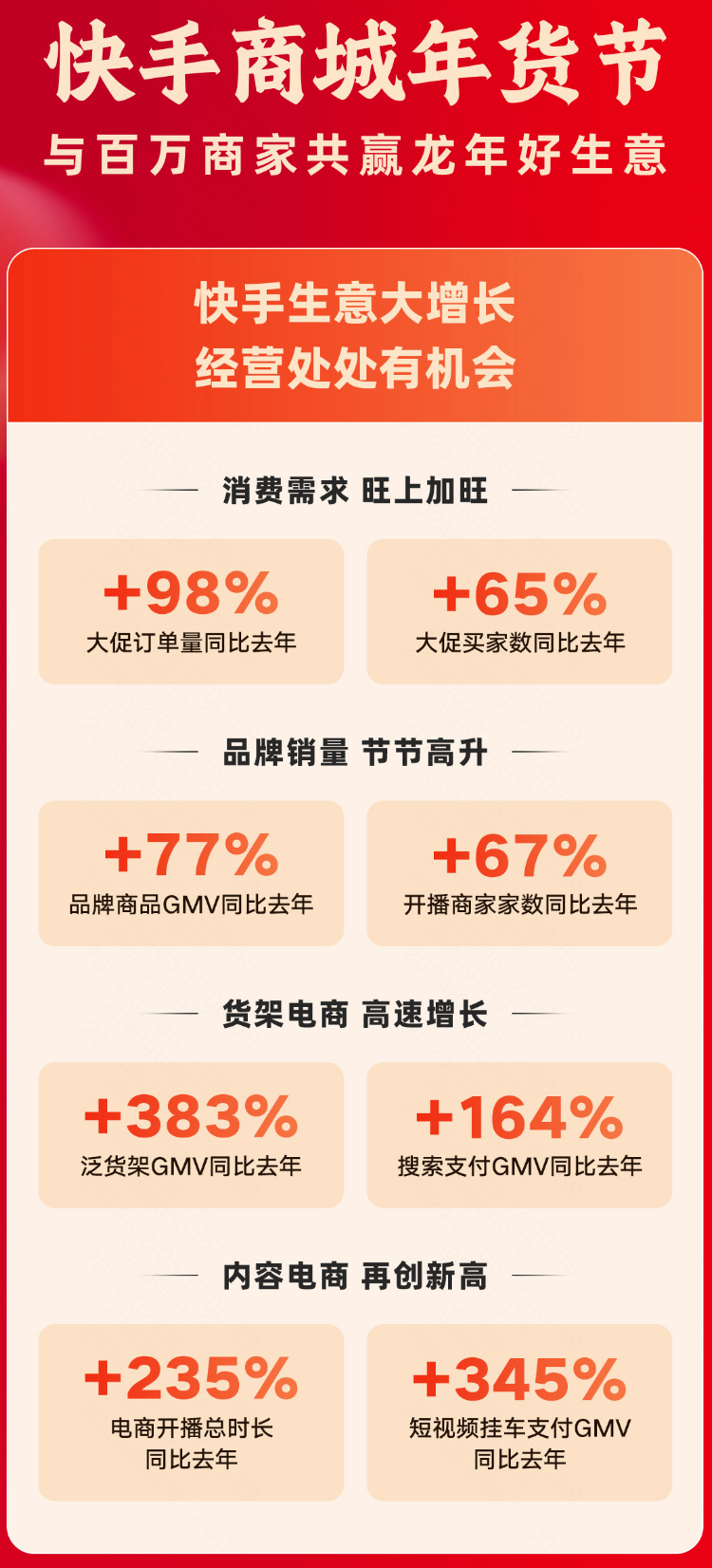 泛货架、搜索场景年货节 GMV 大涨背后，快手电商的全域经营方法论