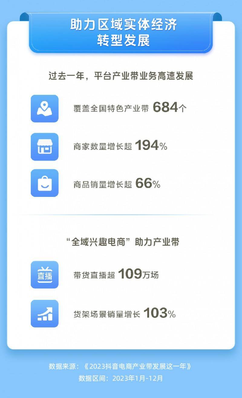 抖音电商产业带报告:江苏产业带数量全国前三,南京、南通等城市上榜