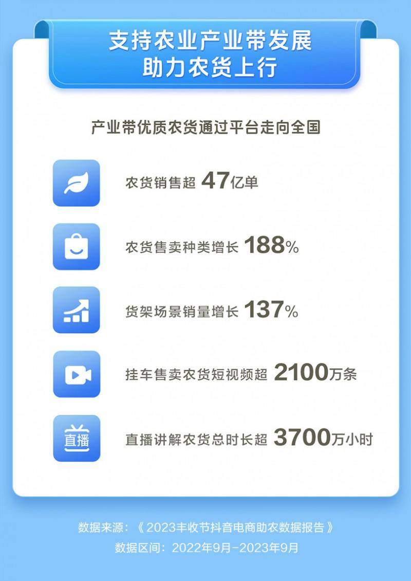 抖音电商产业带报告:江苏产业带数量全国前三,南京、南通等城市上榜