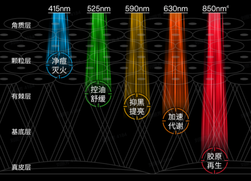 AMIRO觅光推出新一代彩虹光面罩 首创5层光技术高效净痘淡印