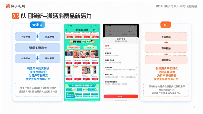 快手电商发布数码及大家电行业洞察报告 2023年大家电行业GMV同比增长超125%