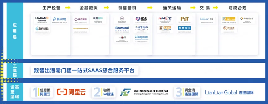 连连国际亮相“数智出海”跨境沙龙，助力跨境电商高质量发展