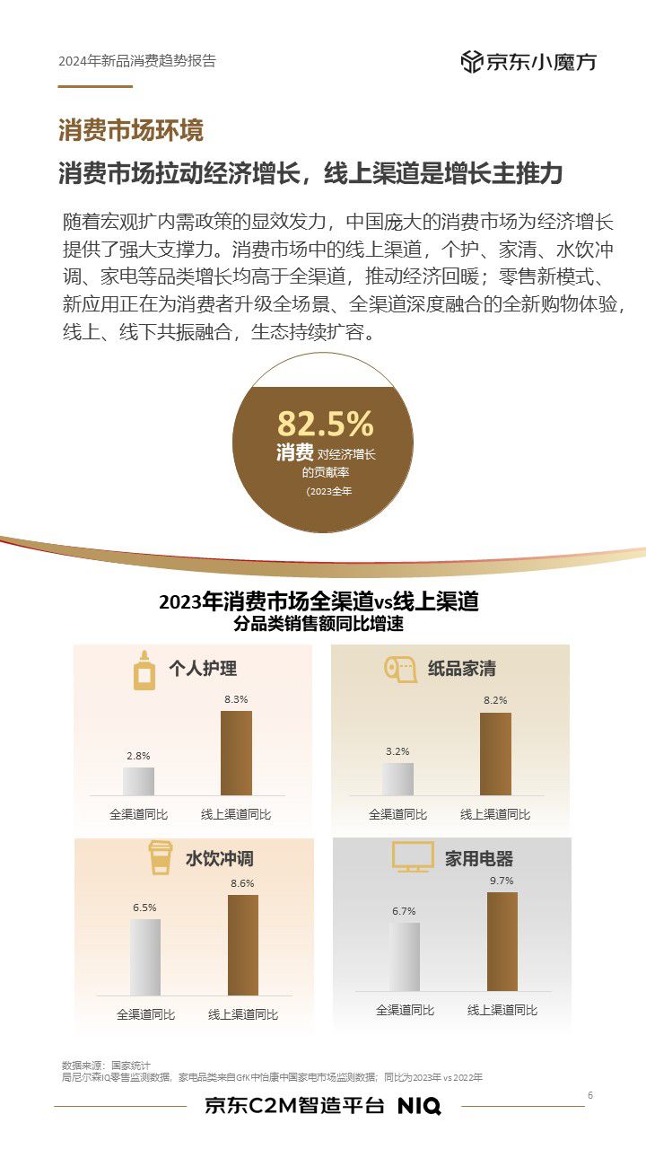 NIQ联合京东小魔方X京东C2M智造平台发布《2024年新品消费趋势报告》