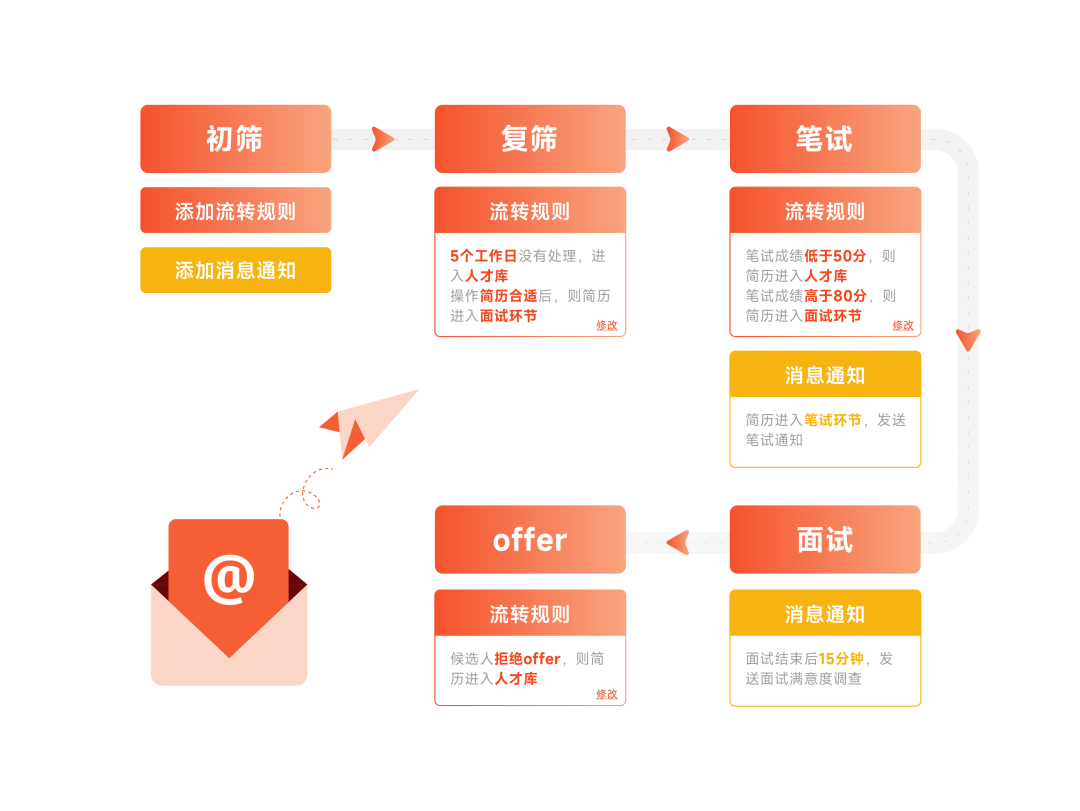 九州通医药集团：招才兴业，探索精益化招聘的「通」途
